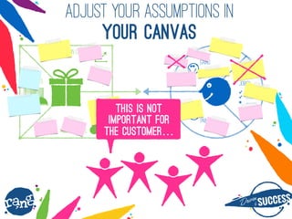 Dri?nby SUCCESS
rang
GAIN CREATORS
GAINS
PAINS
CUSTOMER
JOB(S)
? ____
? ____
? ____
PRODUCTS
& SERVICES
PAIN RELIEVERS
ADJUST your assumptions IN
your CANVAS
THIS IS NOT
IMPORTANT FOR
THE CUSTOMER
 