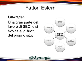 Fattori Esterni
Off-Page:
Una gran parte del
lavoro di SEO lo si
svolge al di fuori
del proprio sito.
 