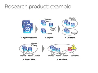 Research product: example 
 