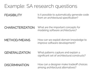 Example: SA research questions 
FEASIBILITY 
CHARACTERIZATION 
METHOD/MEANS 
GENERALIZATION 
DISCRIMINATION 
Is it possible to automatically generate code 
from an architectural specification? 
What are the important concepts for 
modeling software architectures? 
How can we exploit domain knowledge to 
improve software development? 
What patterns capture and explain a 
significant set of architectural constructs? 
How can a designer make tradeoff choices 
among architectural alternatives? 
 