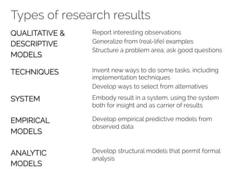 Types of research results 
QUALITATIVE & 
DESCRIPTIVE 
MODELS 
TECHNIQUES 
SYSTEM 
EMPIRICAL 
MODELS 
ANALYTIC 
MODELS 
Report interesting observations 
Generalize from (real-life) examples 
Structure a problem area; ask good questions 
Invent new ways to do some tasks, including 
implementation techniques 
Develop ways to select from alternatives 
Embody result in a system, using the system 
both for insight and as carrier of results 
Develop empirical predictive models from 
observed data 
Develop structural models that permit formal 
analysis 
 