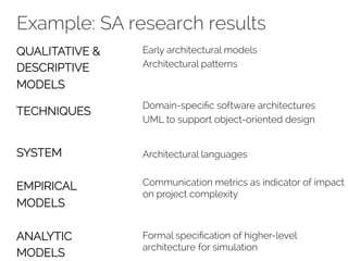 Example: SA research results 
QUALITATIVE & 
DESCRIPTIVE 
MODELS 
TECHNIQUES 
SYSTEM 
EMPIRICAL 
MODELS 
ANALYTIC 
MODELS 
Early architectural models 
Architectural patterns 
Domain-specific software architectures 
UML to support object-oriented design 
Architectural languages 
Communication metrics as indicator of impact 
on project complexity 
Formal specification of higher-level 
architecture for simulation 
 