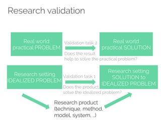 Research validation 
Real world 
practical PROBLEM 
Real world 
Validation task 2 
Does the result 
help to solve the practical problem? 
practical SOLUTION 
Research setting 
IDEALIZED PROBLEM 
Research setting 
SOLUTION to 
IDEALIZED PROBLEM 
Validation task 1 
Does the product 
solve the idealized problem? 
Research product 
(technique, method, 
model, system, …) 
 