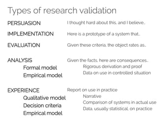Types of research validation 
PERSUASION 
IMPLEMENTATION 
EVALUATION 
ANALYSIS 
Formal model 
Empirical model 
EXPERIENCE 
Qualitative model 
Decision criteria 
Empirical model 
I thought hard about this, and I believe… 
Here is a prototype of a system that… 
Given these criteria, the object rates as… 
Given the facts, here are consequences… 
Rigorous derivation and proof 
Data on use in controlled situation 
Report on use in practice 
Narrative 
Comparison of systems in actual use 
Data, usually statistical, on practice 
 