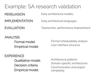 Example: SA research validation 
PERSUASION 
IMPLEMENTATION 
EVALUATION 
ANALYSIS 
Formal model 
Empirical model 
EXPERIENCE 
Qualitative model 
Decision criteria 
Empirical model 
Early architectural models 
Early architectural languages 
Taxonomies, performance improvement 
Formal schedulability analysis 
User interface structure 
Architectural patterns 
Domain-specific architectures 
Communication and project 
complexity 
 