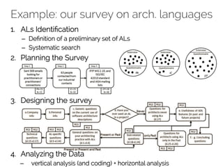 Example: our survey on arch. languages 
1. ALs Identification 
– Definition of a preliminary set of ALs 
– Systematic search 
2. Planning the Survey 
3. Designing the survey 
4. Analyzing the Data 
– vertical analysis (and coding) + horizontal analysis 
 