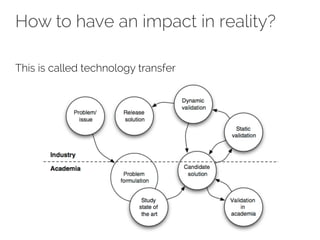 How to have an impact in reality? 
This is called technology transfer 
 
