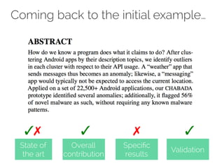 Coming back to the initial example… 
✓✗ ✓ ✗ ✓ 
State of 
the art 
Overall 
contribution 
Specific 
results Validation 
 