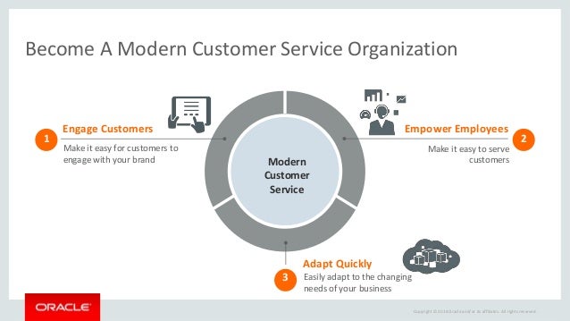 Oracle Service Cloud Overview