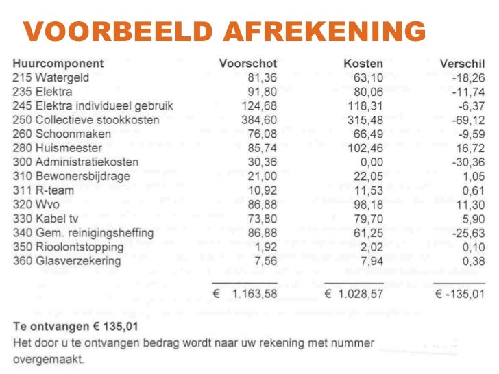 Servicekosten en Bewonerscommissies