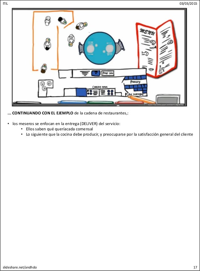 Itil Workshop 2 Horas Introductorias