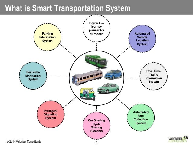Real Time Travel Information System Real Time Travel Information System