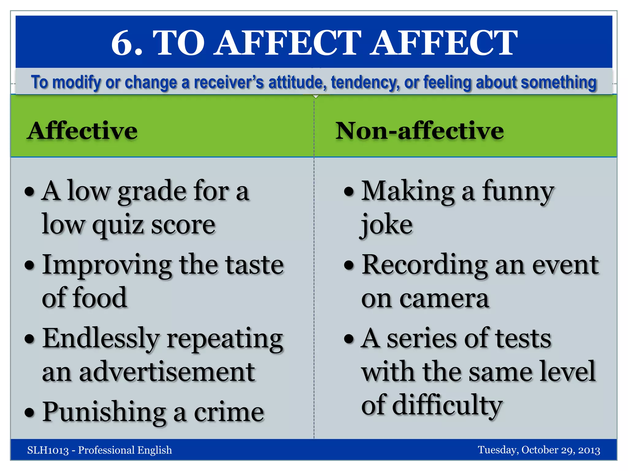 6. TO AFFECT AFFECT
To modify or change a receiver’s attitude, tendency, or feeling about something

Affective

Non-affective

 A low grade for a

 Making a funny

low quiz score
 Improving the taste
of food
 Endlessly repeating
an advertisement
 Punishing a crime

joke
 Recording an event
on camera
 A series of tests
with the same level
of difficulty

SLH1013 - Professional English

Tuesday, October 29, 2013

 
