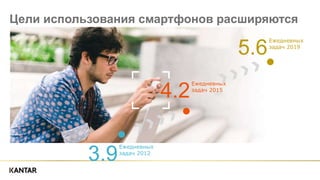 Цели использования смартфонов расширяются
3.9
Ежедневных
задач 2012
4.2
Ежедневных
задач 2015
5.6
Ежедневных
задач 2019
 