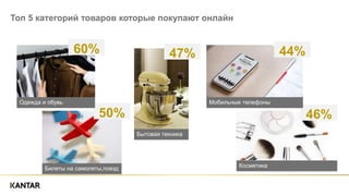 Топ 5 категорий товаров которые покупают онлайн
60%
50%
47% 44%
46%
Одежда и обувь
Билеты на самолеты,поезд
Мобильные телефоны
Косметика
Бытовая техника
 