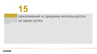 15
приложений в среднем используется
за одни сутки
 