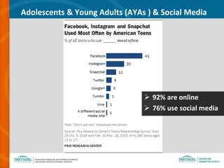 Master Saleem Sex Xxx Video Watch - Leveraging Web 2.0 technologies for adolescent and young adult healthcare:  A systematic review of the literature (