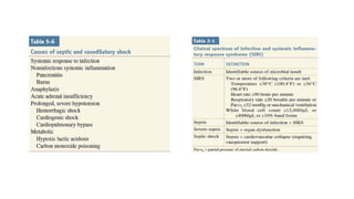 Clinical classification of Shock and management.pptx