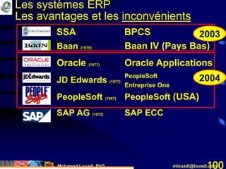 Mohamed Louadi, PhD mlouadi@louadi.com100
Baan (1978) Baan IV (Pays Bas)
Oracle (1977) Oracle Applications
JD Edwards (1977)
PeopleSoft (1987) PeopleSoft (USA)
SAP AG (1972) SAP ECC
SSA BPCS
PeopleSoft
Entreprise One
Les systèmes ERP
Les avantages et les inconvénients
2004
2003
 