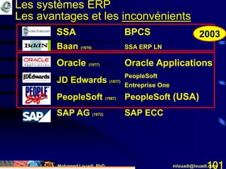 Mohamed Louadi, PhD mlouadi@louadi.com101
Baan (1978) SSA ERP LN
Oracle (1977) Oracle Applications
JD Edwards (1977)
PeopleSoft (1987) PeopleSoft (USA)
SAP AG (1972) SAP ECC
SSA BPCS
PeopleSoft
Entreprise One
Les systèmes ERP
Les avantages et les inconvénients
2003
 
