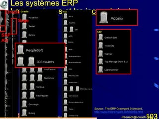 Mohamed Louadi, PhD mlouadi@louadi.com103
Les systèmes ERP
Les avantages et les inconvénientsOracle
Sage
SAP
AG
Source: The ERP Graveyard Scorecard,
http://www.erpgraveyard.com/tombs.html
 