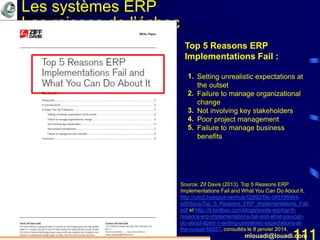 Mohamed Louadi, PhD mlouadi@louadi.com111
Les systèmes ERP
Les raisons de l’échec
Source: Zif Davis (2013). Top 5 Reasons ERP
Implementations Fail and What You Can Do About It,
http://cdn2.hubspot.net/hub/52892/file-345156864-
pdf/docs/Top_5_Reasons_ERP_Implementations_Fail.
pdf et http://it.toolbox.com/blogs/inside-erp/top-5-
reasons-erp-implementations-fail-and-what-you-can-
do-about-itpart-1-setting-unrealistic-expectations-at-
the-outset-55557, consultés le 8 janvier 2014.
Top 5 Reasons ERP
Implementations Fail :
Setting unrealistic expectations at
the outset
Failure to manage organizational
change
Not involving key stakeholders
Poor project management
Failure to manage business
benefits
1.
2.
3.
4.
5.
 