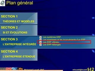 Mohamed Louadi, PhD mlouadi@louadi.com112
Plan général
SECTION 1
THÉORIES ET MODÈLES
SECTION 2
SI ET ÉVOLUTIONS
SECTION 3
L’ENTREPRISE INTÉGRÉE
SECTION 4
L’ENTREPRISE ETENDUE
• Les systèmes ERP
• Les avantages et les inconvénients d’un ERP
• Les ERP «libres»
• Les ERP hébergés
 