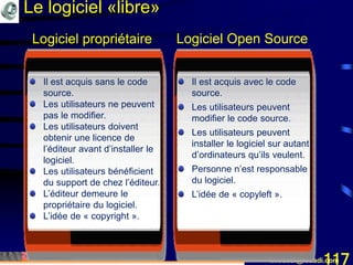 Mohamed Louadi, PhD mlouadi@louadi.com117
Il est acquis sans le code
source.
Les utilisateurs ne peuvent
pas le modifier.
Les utilisateurs doivent
obtenir une licence de
l’éditeur avant d’installer le
logiciel.
Les utilisateurs bénéficient
du support de chez l’éditeur.
L’éditeur demeure le
propriétaire du logiciel.
L’idée de « copyright ».
Il est acquis avec le code
source.
Les utilisateurs peuvent
modifier le code source.
Les utilisateurs peuvent
installer le logiciel sur autant
d’ordinateurs qu’ils veulent.
Personne n’est responsable
du logiciel.
L’idée de « copyleft ».
Logiciel propriétaire Logiciel Open Source
Le logiciel «libre»
 