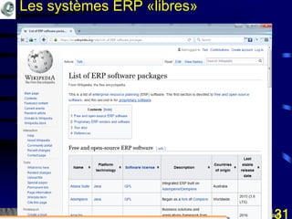 Mohamed Louadi, PhD mlouadi@louadi.com131
Les systèmes ERP «libres»
 