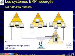 Mohamed Louadi, PhD mlouadi@louadi.com147
4
Un système pour plusieurs
entreprises
Un nouveau modèle:
Les systèmes ERP hébergés
 