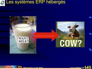 Mohamed Louadi, PhD mlouadi@louadi.com149
Les systèmes ERP hébergés
 