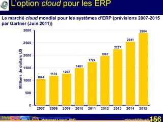 Mohamed Louadi, PhD mlouadi@louadi.com156
1044
1176
1262
1481
1724
1967
2237
2541
2884
2007 2008 2009 2010 2011 2012 2013 2014 2015
0
500
1000
1500
2000
2500
3000
L’option cloud pour les ERP
Source: http://softwarestrategiesblog.com/category/saas/
Le marché cloud mondial pour les systèmes d’ERP (prévisions 2007-2015
par Gartner (Juin 2011))
 