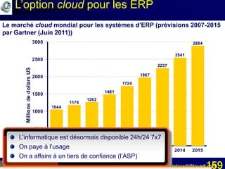 Mohamed Louadi, PhD mlouadi@louadi.com159
1044
1176
1262
1481
1724
1967
2237
2541
2884
2007 2008 2009 2010 2011 2012 2013 2014 2015
0
500
1000
1500
2000
2500
3000
L’option cloud pour les ERP
Source: http://softwarestrategiesblog.com/category/saas/
Le marché cloud mondial pour les systèmes d’ERP (prévisions 2007-2015
par Gartner (Juin 2011))
L’informatique est désormais disponible 24h/24 7x7
On paye à l’usage
On a affaire à un tiers de confiance (l’ASP)
 