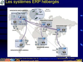 Mohamed Louadi, PhD mlouadi@louadi.com166
Source: Sergio (2011). Global Data Center Simulator, Feb. 23, http://intelligent.mit.edu/?p=9, last accessed Jan 17, 2013.
Les systèmes ERP hébergés
 