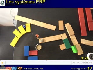 Mohamed Louadi, PhD mlouadi@louadi.com17
Kaplamino (2018). The blue marble, YouTube, https://www.youtube.com/watch?v=Hmb0Q0Q_7jo&app=desktop, consulté le 17 mars
2018.
1:31
Les systèmes ERP
 