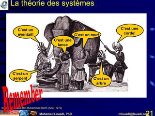 Mohamed Louadi, PhD mlouadi@louadi.com21
C’est un
éventail!
C’est un
serpent
C’est une
lance
C’est un mur!
C’est un
arbre
C’est une
corde!
La théorie des systèmes
Inspiré de Jalāad-Dīn Muhammad Rūmī (1207-1273)
C’est un
éventail!
C’est un
serpent
C’est une
lance
C’est un mur!
C’est un
arbre
C’est une
corde!
 