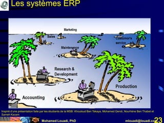 Mohamed Louadi, PhD mlouadi@louadi.com23
Inspiré d’une présentation faite par les étudiants de la MSB: Khouloud Ben Tekaya, Mohamed Gendi, Nourhène Ben Thabet et
Sameh Kacem
Les systèmes ERP
 