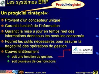 Mohamed Louadi, PhD mlouadi@louadi.com26
Provient d’un concepteur unique
Un progiciel «intégré»:
Produit+logicielProduit+logiciel
Provient d’un concepteur unique
Garantit l’unicité de l’information
Provient d’un concepteur unique
Garantit l’unicité de l’information
Garantit la mise à jour en temps réel des
informations dans tous les modules concernés
Provient d’un concepteur unique
Garantit l’unicité de l’information
Garantit la mise à jour en temps réel des
informations dans tous les modules concernés
Fournit les outils nécessaires pour assurer la
traçabilité des opérations de gestion
Provient d’un concepteur unique
Garantit l’unicité de l’information
Garantit la mise à jour en temps réel des
informations dans tous les modules concernés
Fournit les outils nécessaires pour assurer la
traçabilité des opérations de gestion
Couvre entièrement
soit une fonction de gestion
Provient d’un concepteur unique
Garantit l’unicité de l’information
Garantit la mise à jour en temps réel des
informations dans tous les modules concernés
Fournit les outils nécessaires pour assurer la
traçabilité des opérations de gestion
Couvre entièrement
soit une fonction de gestion,
soit plusieurs de ces fonctions
Les systèmes ERP
 