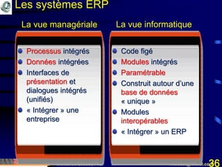 Mohamed Louadi, PhD mlouadi@louadi.com36
Processus intégrés
Données intégrées
Interfaces de
présentation et
dialogues intégrés
(unifiés)
« Intégrer » une
entreprise
Code figé
Modules intégrés
Paramétrable
Construit autour d’une
base de données
« unique »
Modules
interopérables
« Intégrer » un ERP
La vue managériale La vue informatique
Les systèmes ERP
 