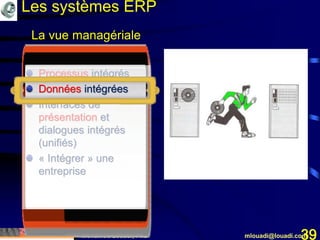 Mohamed Louadi, PhD mlouadi@louadi.com39
Processus intégrés
Données intégrées
Interfaces de
présentation et
dialogues intégrés
(unifiés)
« Intégrer » une
entreprise
La vue managériale
Les systèmes ERP
 