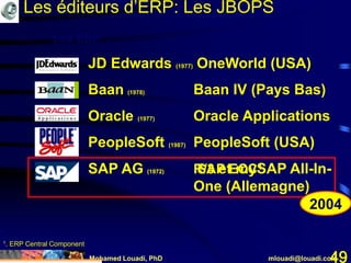 Mohamed Louadi, PhD mlouadi@louadi.com49
Les éditeurs d’ERP: Les JBOPS
Les ERP
JD Edwards (1977) OneWorld (USA)
Baan (1978) Baan IV (Pays Bas)
Oracle (1977) Oracle Applications
PeopleSoft (1987) PeopleSoft (USA)
SAP AG (1972) R/3 et mySAP All-In-
One (Allemagne)
SAP AG (1972) SAP ECC1
2004
1. ERP Central Component
 