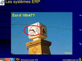 Mohamed Louadi, PhD mlouadi@louadi.com 5
Est-il 16h47?
Les systèmes ERP
Tozeur
 