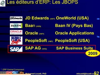 Mohamed Louadi, PhD mlouadi@louadi.com52
Les ERP
JD Edwards (1977) OneWorld (USA)
Baan (1978) Baan IV (Pays Bas)
Oracle (1977) Oracle Applications
PeopleSoft (1987) PeopleSoft (USA)
1. ERP Central Component
2009
SAP AG (1972) SAP Business Suite
Les éditeurs d’ERP: Les JBOPS
 