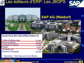 Mohamed Louadi, PhD mlouadi@louadi.com64
SAP AG (Waldorf)
SAP Annual Report 2017, https://www.sap.com/docs/download/investors/2017/sap-2017-annual-report-form-20f.pdf, consulté le 19
août 2018.
Les éditeurs d’ERP: Les JBOPS
Année fiscal 2017 (Non-IFRS) (millions €)
Chiffre d’affaires total
Cloud et logiciel
Licenses et support
Profits1
Dividedes (€)2
Nombre d’employés
1. Operating, 2. Earnings per share (Basic)
23,461
19,549
15,780
4,877
3.36
93,300
 