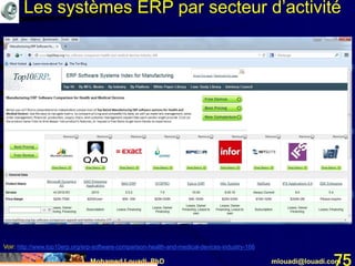 Mohamed Louadi, PhD mlouadi@louadi.com75
Voir: http://www.top10erp.org/erp-software-comparison-health-and-medical-devices-industry-166
Les systèmes ERP par secteur d’activité
 