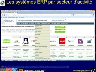 Mohamed Louadi, PhD mlouadi@louadi.com77
Voir: http://www.top10erp.org/erp-software-comparison-health-and-medical-devices-industry-166
Les systèmes ERP par secteur d’activité
 