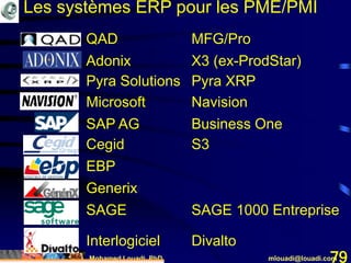 Mohamed Louadi, PhD mlouadi@louadi.com79
QAD MFG/Pro
Adonix X3 (ex-ProdStar)
Pyra Solutions Pyra XRP
Microsoft Navision
SAP AG Business One
Les systèmes ERP pour les PME/PMI
Cegid S3
EBP
Generix
SAGE SAGE 1000 Entreprise
Interlogiciel Divalto
 