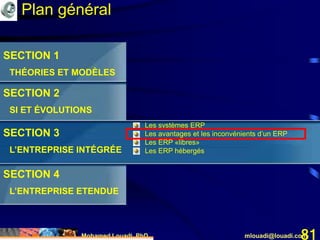 Mohamed Louadi, PhD mlouadi@louadi.com81
Plan général
SECTION 1
THÉORIES ET MODÈLES
SECTION 2
SI ET ÉVOLUTIONS
SECTION 3
L’ENTREPRISE INTÉGRÉE
SECTION 4
L’ENTREPRISE ETENDUE
• Les systèmes ERP
• Les avantages et les inconvénients d’un ERP
• Les ERP «libres»
• Les ERP hébergés
 