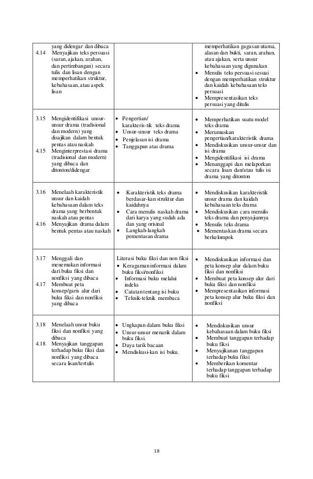 03 Silabus Bahasa Indonesia Smp 20012017 Ok 03 Silabus Bahasa Indonesia Smp 20012017 Ok