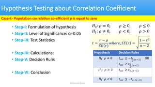 Hypothesis Testing about Correlation Coefficient
• Step-I: Formulation of hypothesis
• Step-II: Level of Significance: α=0.05
• Step-III: Test Statistics
• Step-IV: Calculations:
• Step-V: Decision Rule:
• Step-VI: Conclusion
𝐻0: 𝜌 = 0, 𝜌 ≥ 0, 𝜌 ≤ 0
𝐻1: 𝜌 ≠ 0, 𝜌 < 0, 𝜌 > 0
Case-I:- Population correlation co-efficient ρ is equal to zero
𝑡 =
𝑟 − 𝜌
𝑆𝐸 𝑟
𝑤ℎ𝑒𝑟𝑒, 𝑆𝐸 𝑟 =
1 − 𝑟2
𝑛 − 2
Muhammad Usman
Hypothesis Decision Rules
𝐻1: 𝜌 ≠ 0 𝑡𝑐𝑎𝑙 ≤ −𝑡𝛼
2
, 𝑛−2 OR
𝑡𝑐𝑎𝑙 ≥ 𝑡𝛼
2
, 𝑛−2
𝐻1: 𝜌 > 0 𝑡𝑐𝑎𝑙 ≥ 𝑡𝛼,(𝑛−2)
𝐻1: 𝜌 < 0 𝑡𝑐𝑎𝑙 ≤ −𝑡𝛼 ,(𝑛−2)
 